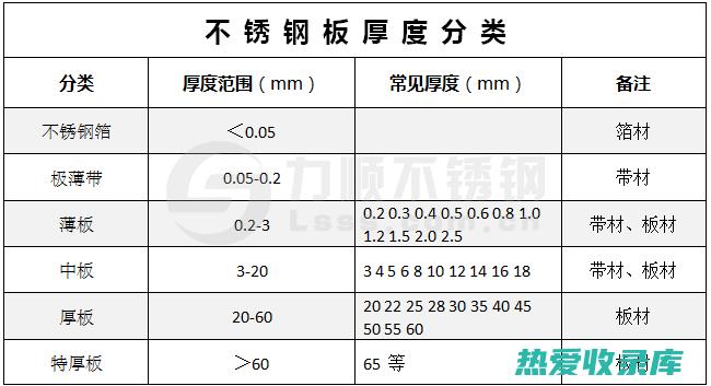 厚的与点