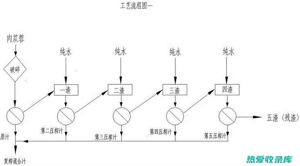 肉苁蓉与草苁蓉功效区别