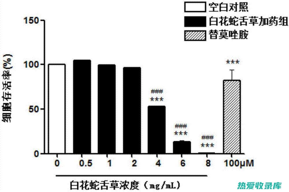 白花蛇舌草中药功效 (白花蛇舌草中医世家)