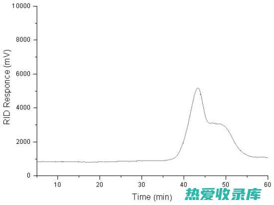 降血脂功效的中药