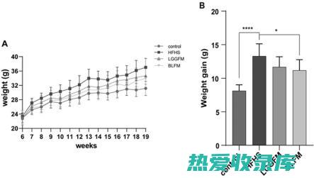 降血脂功效的中药