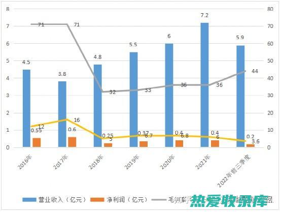 瓜蒌子皮的功效与作用及禁忌是什么