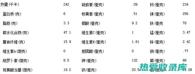 叶的药用价值