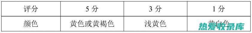 半夏炮制方法与功效