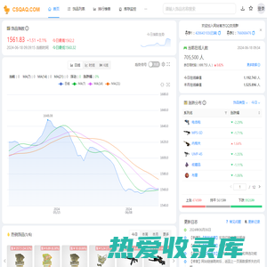 CSQAQ-饰品指数_CSGO价格趋势_CSGO大盘_CSGO走势网站_steam挂刀行情站