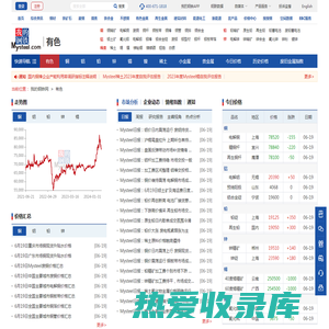 我的钢铁网有色金属-上海有色金属每日价格行情_有色金属最新价格走势图查询